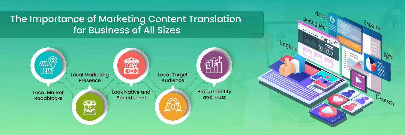 The Importance of Marketing Content Translation for Business of All Sizes
