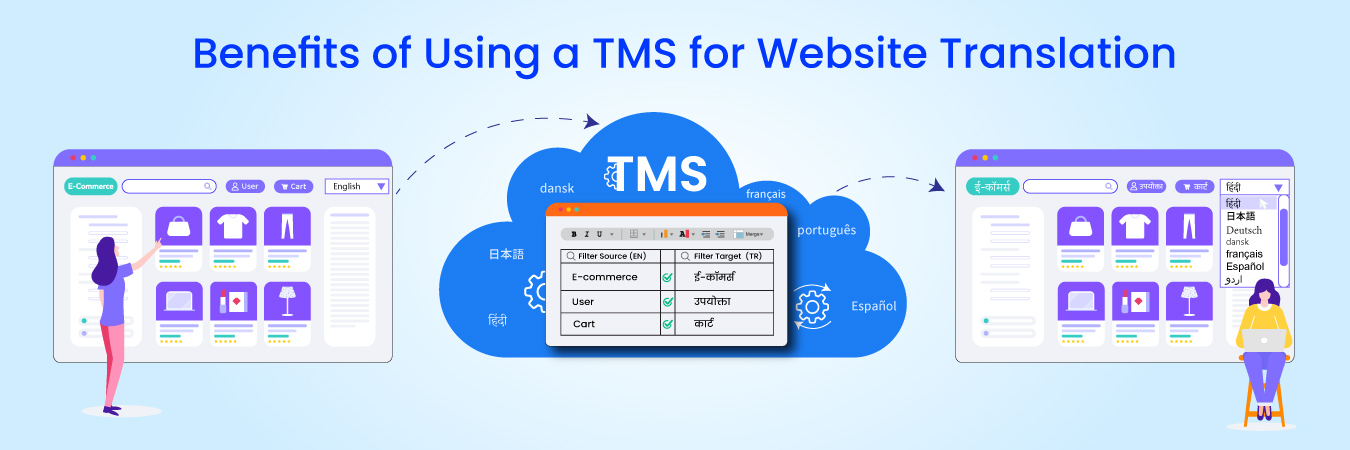 Benefits of Using a TMS (Translation Management System) for Website Translation