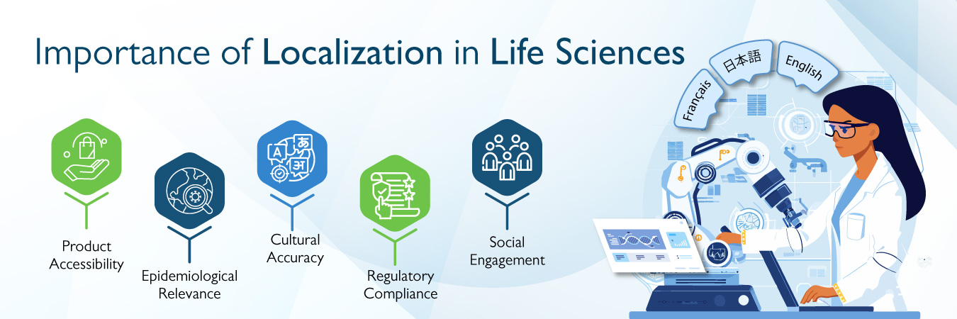 Importance of Localization in Life Science