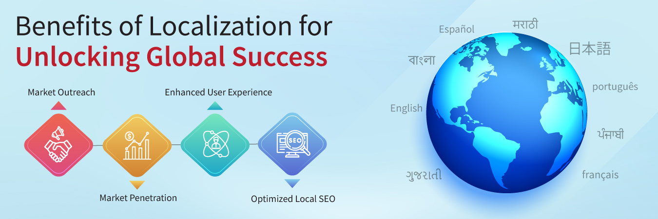 Benefits of Localization for Unlocking Global Success