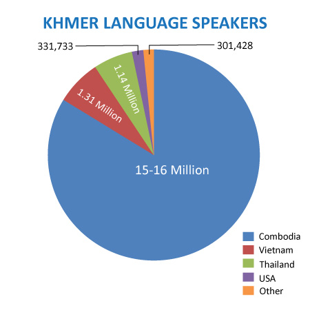 Khmer Speakers Reach