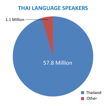 Thai Speakers Reach
